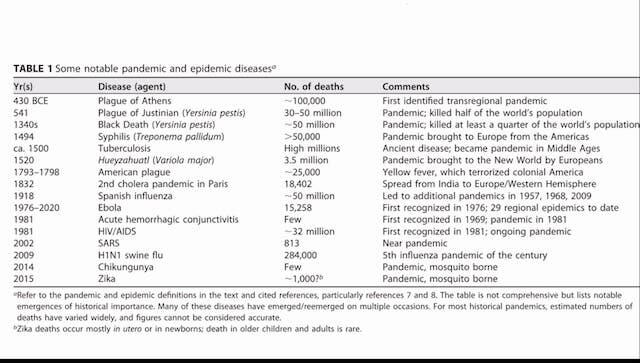 pandemik dan epidemi