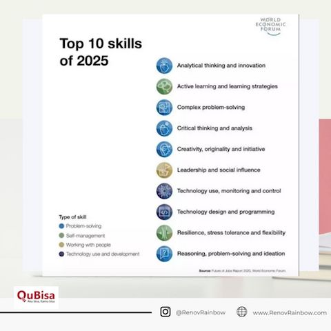 Top Skills of 2025 WEF