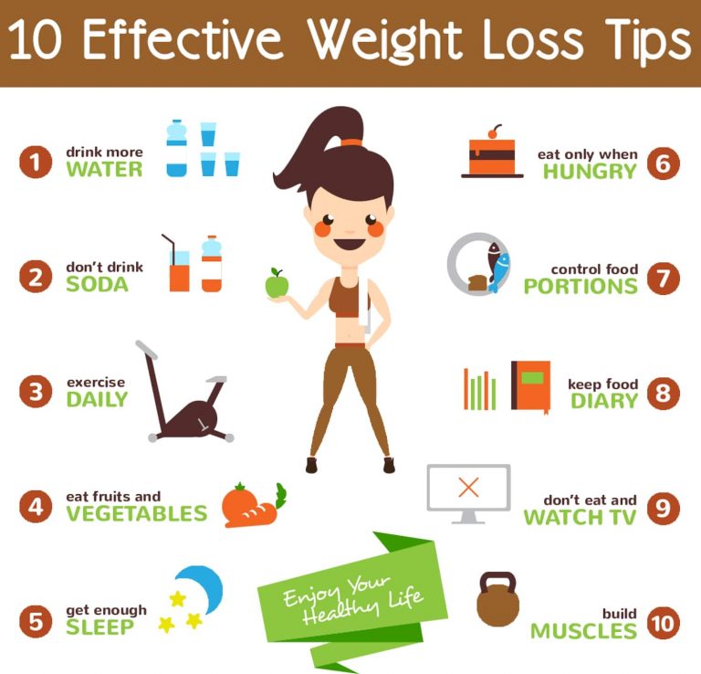 culinary-schools-10-effective-weight-loss-tips