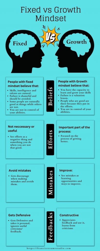 growth mindset fixed mindset